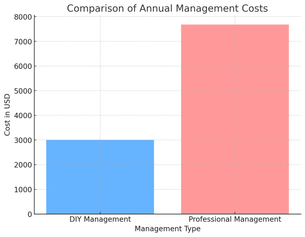 atlis-chart-pros-cons-property-manager